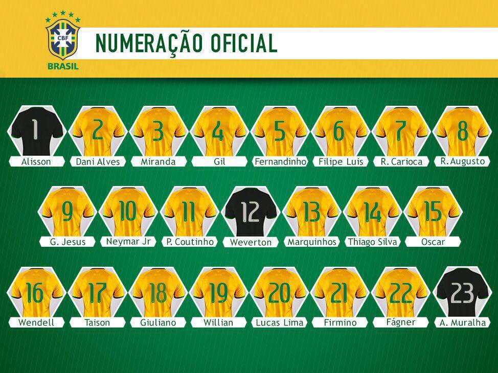 numeracao selecao