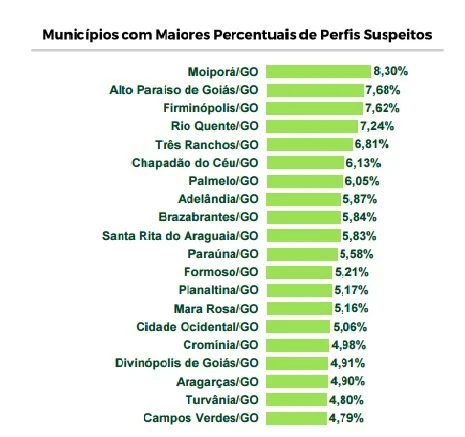 dados goias bolsa familia