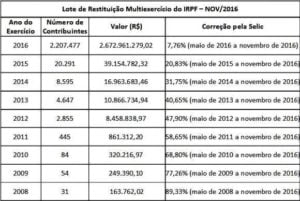 restituicao nov 16