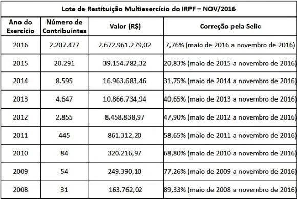 restituicao nov 16