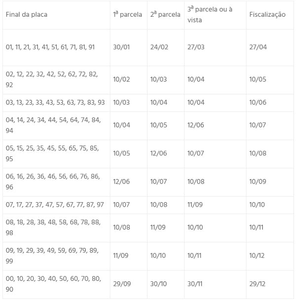 calendario ipva 2017 novo