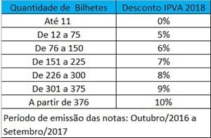 tabela ipva 2