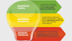 bandeira