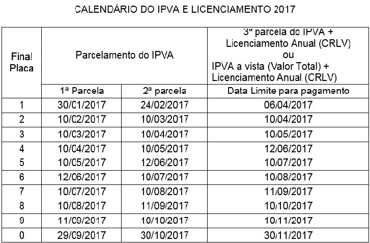 calendario licenciamento ipva