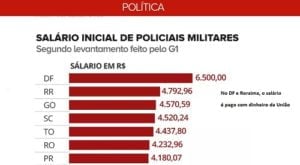 ranking g1 salarios pm