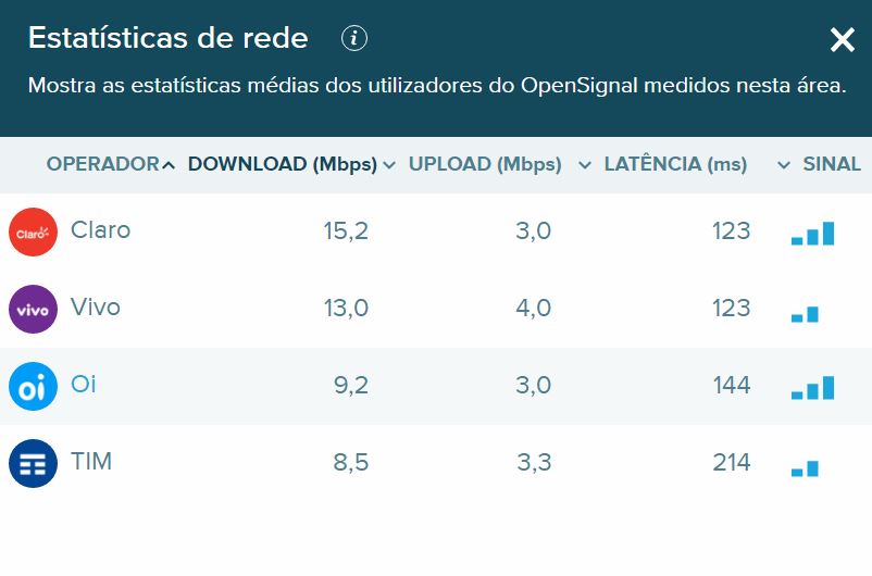 velocidade internet