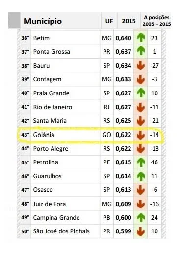 goania ranking