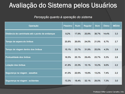 percepcao quanto a operacao do sistema