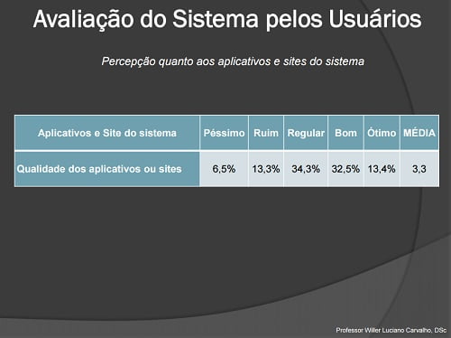 percepcao quanto aos aplicativos e sites do sistema