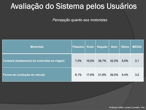 percepcao quanto aos motoristas