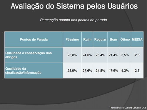 percepcao quanto aos ponto de parada