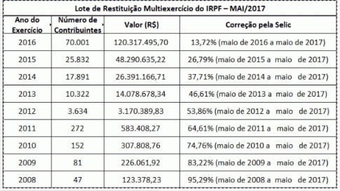 imposto de renda