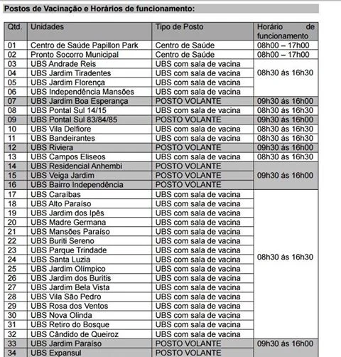 lista de postos de vacinacao aparecida