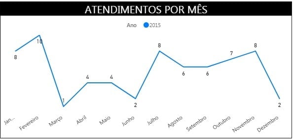 afogamento 2015