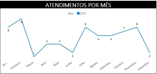 afogamento 2015