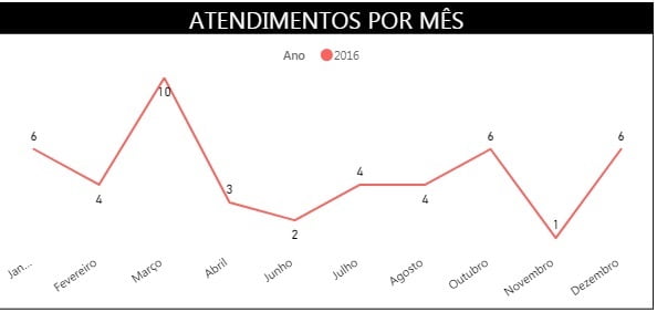 afogamento 2016