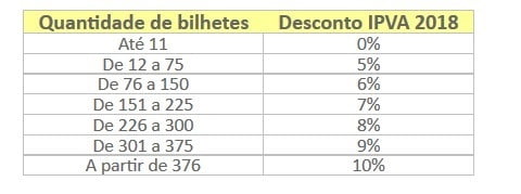 ipva desconto 2018 2