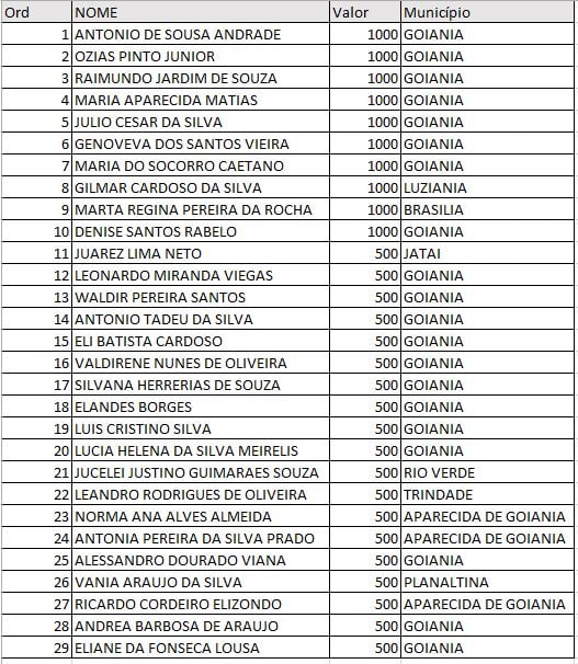 tabela ganhadores nota goiana