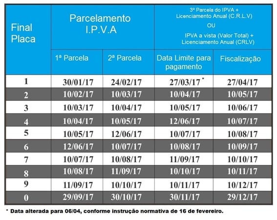 tabela ipva 1