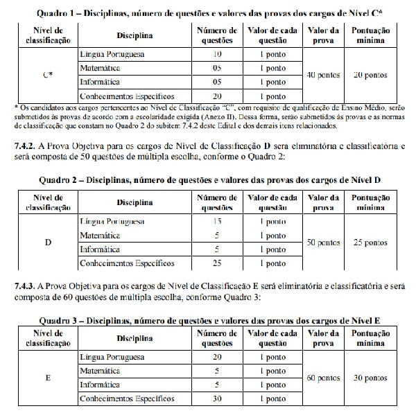 nivel de classificacao edital ifgoiano