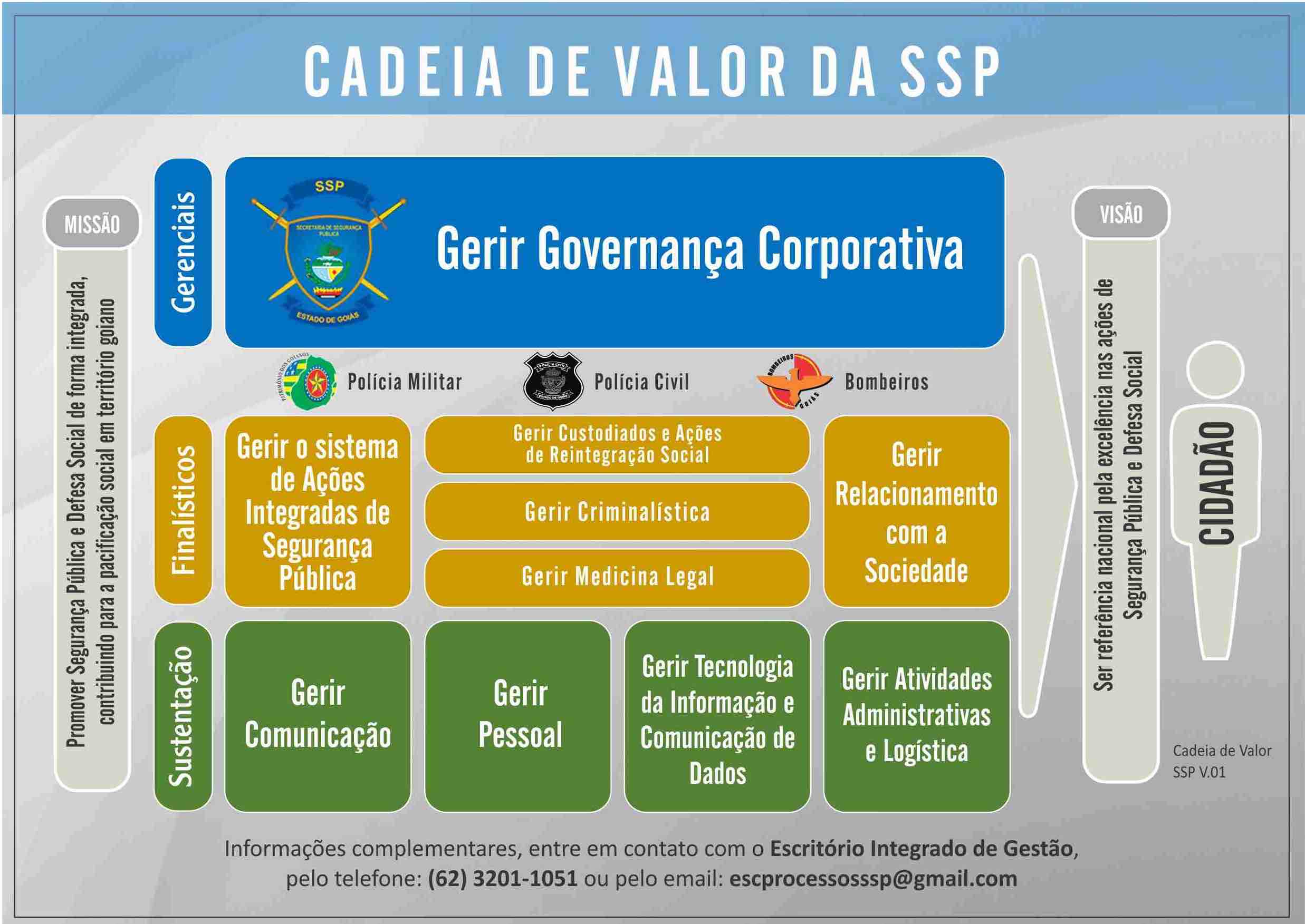 cadeia de valor ssp finalizada