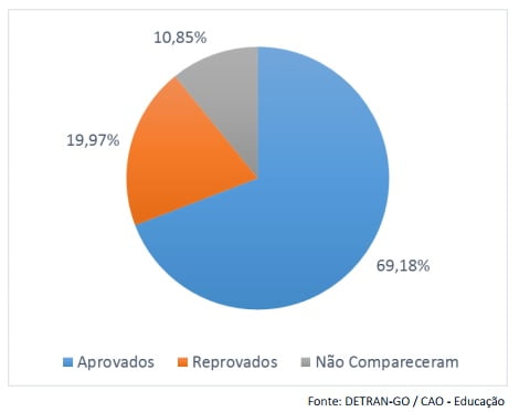 mpgo transporte escolar grafico 1 