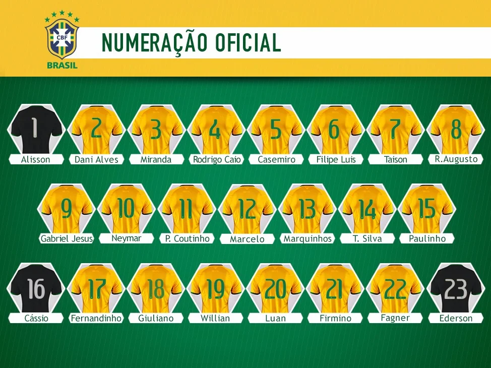 numeracao oficial