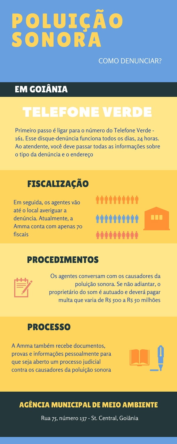 poluicao sonora goiania infografico