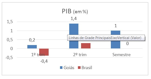 grafico pib segundo trimestre