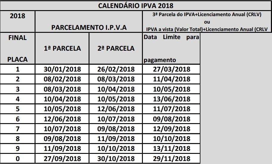 ipva 2018 tabela