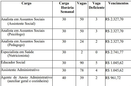 tabela processo seletivo semas