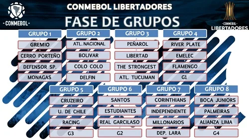 fase grupos