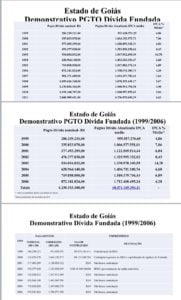 tabela economia