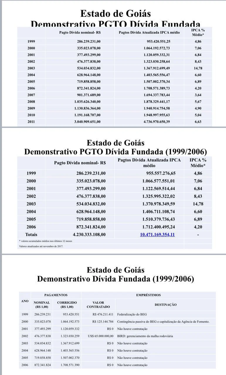 tabela economia