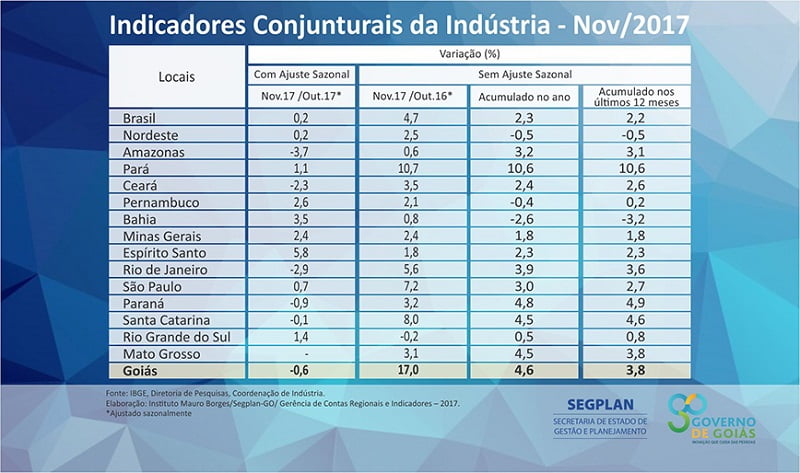 indicadores segplan