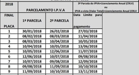 Parcelas do IPVA de veículos com placas 1, 2 e 3 vencem em março