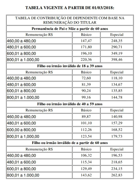 tabela de precos ipasgo 2018 2.jpg