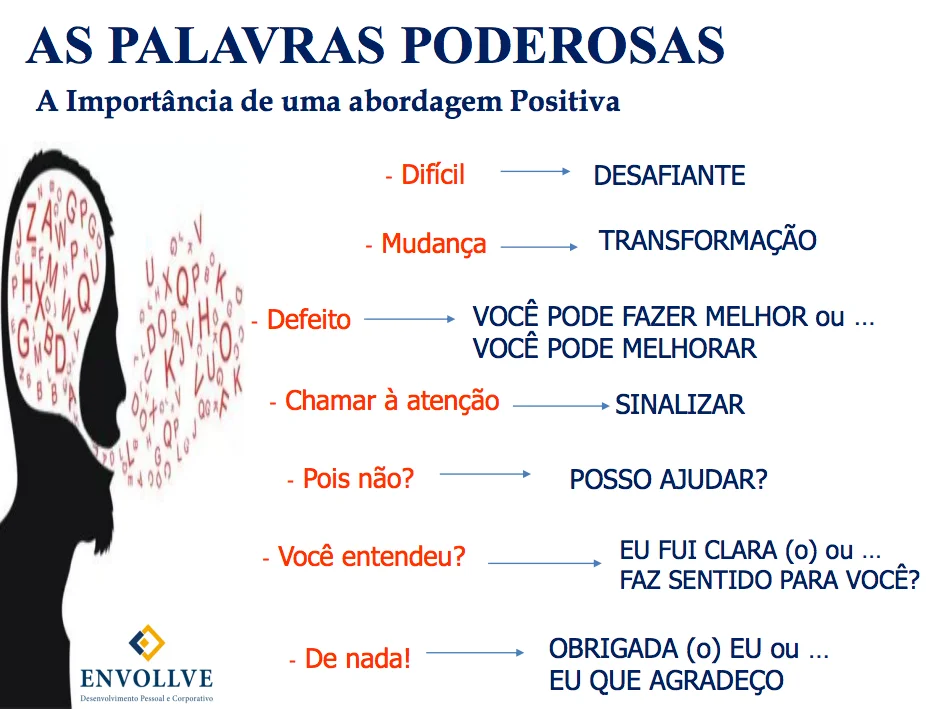 As Palavras Poderosas e o poder de uma abordagem positiva