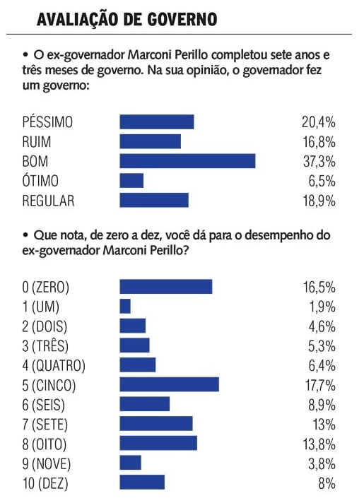 pesquisa grupom governo marconi.jpg