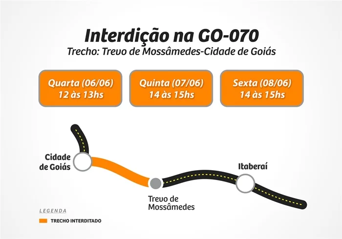 Agetop-alerta-transito-interditado-na-GO-070 (1).jpg