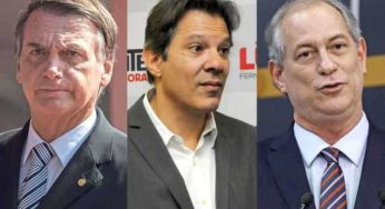 Bolsonaro alcança 40% dos votos válidos no Datafolha; Haddad tem 25% e Ciro, 15%