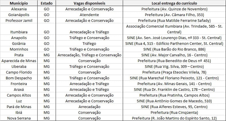 recrutamentoPCDs triunfo concebra.jpg