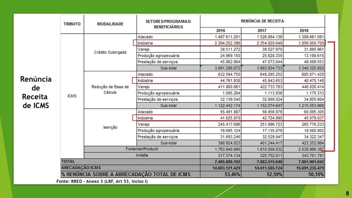 tabela renuncia fiscal goias 2018