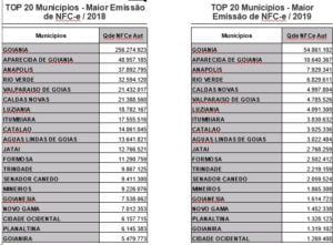 notas fiscais