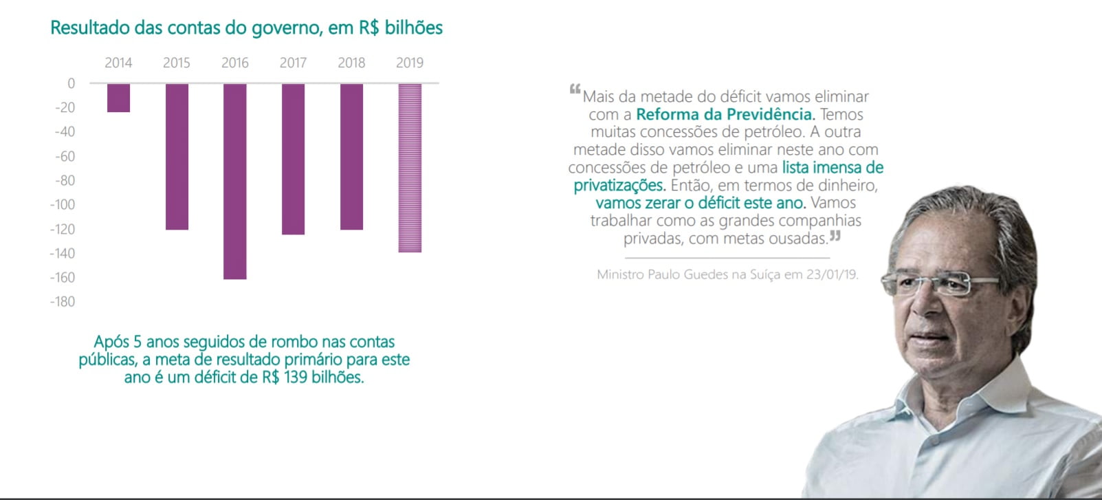 grafico patri pauloguedes