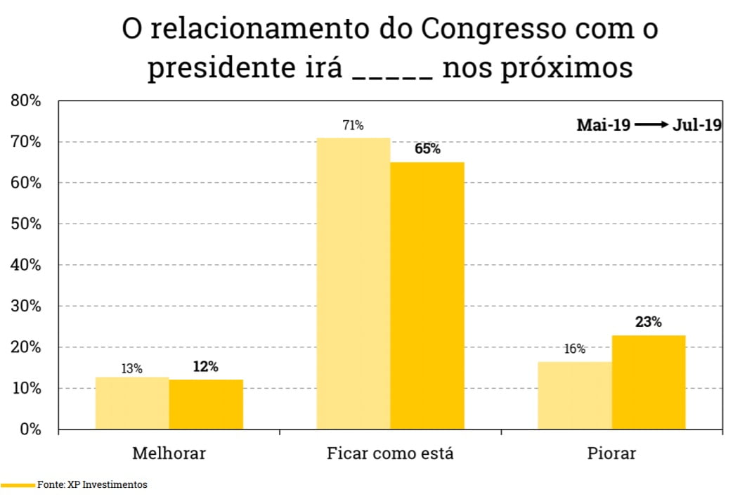 aprovacaobolsonaro xp 3