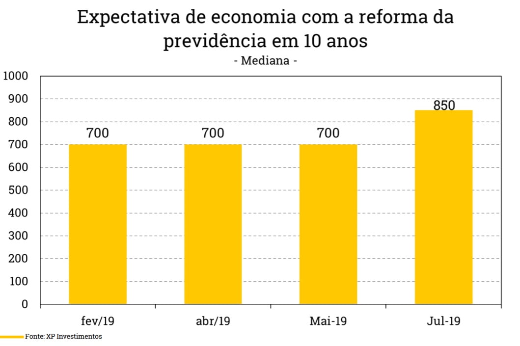 aprovacaobolsonaro xp 5