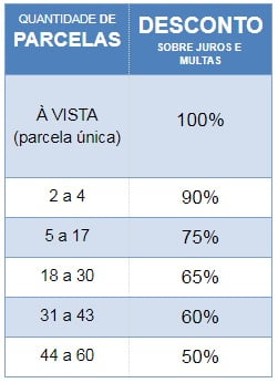 tabela refis