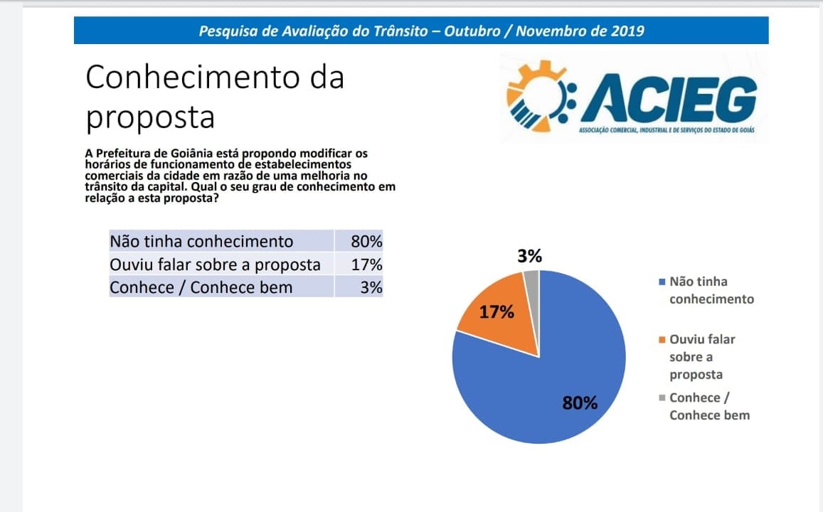 escalonamento