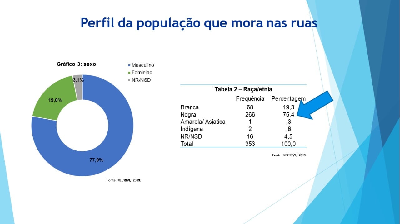 grafico 2